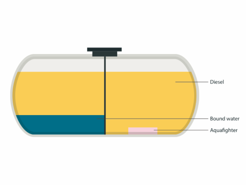 detect water in diesel